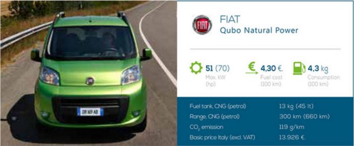 FiatQubo.JPG