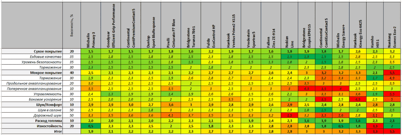 summer-tyres-adac-2015.png