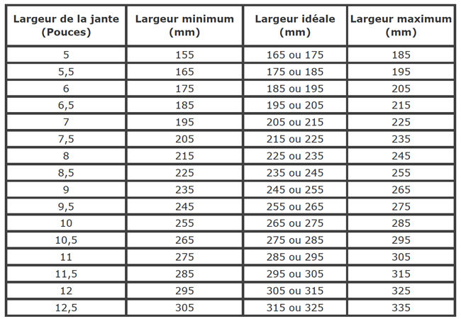 tableau-des-correspondances-jantes-pneus.jpg